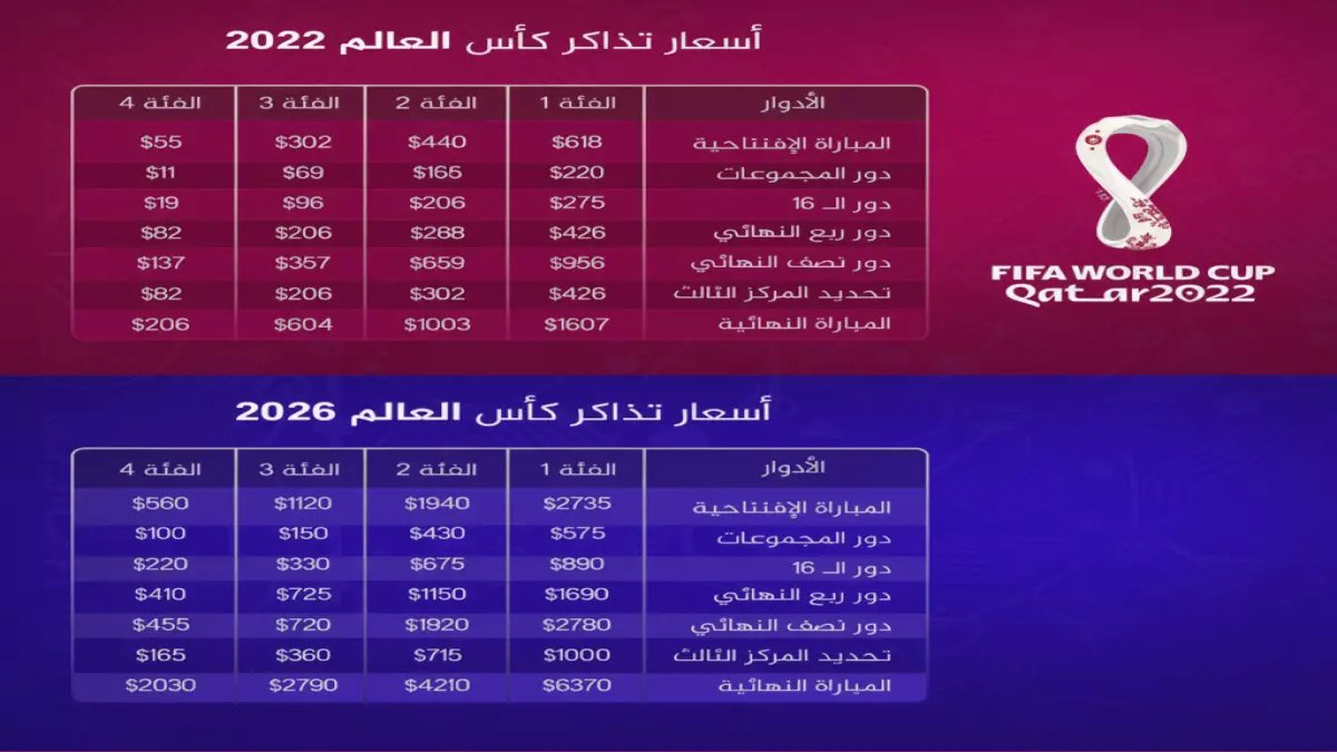 عاجل: تذاكر كأس العالم بـ17 دولار فقط! العراق وجامايكا يتنافسان على آخر مقاعد المونديال