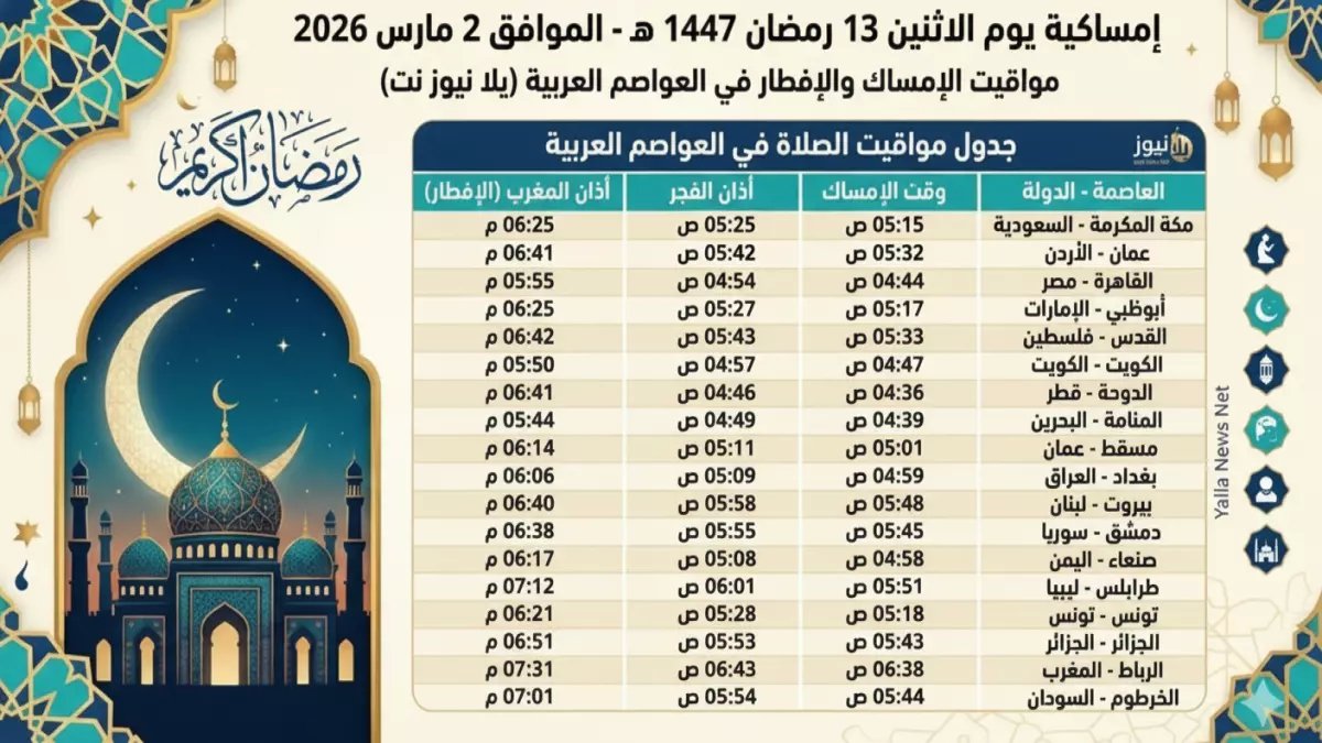 عاجل: أسرار اليوم الـ15 من رمضان 2026 - الدعاء الذي يُستجاب خلال دقائق + مواقيت الإفطار لجميع محافظات مصر!
