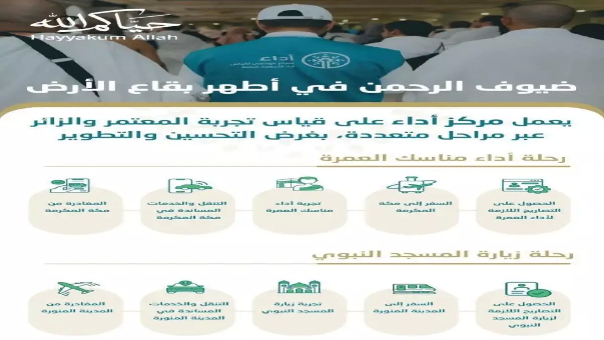 حصري: مركز أداء يكشف تفاصيل مراقبة 87 خدمة لضيوف الرحمن... والنتائج ستصدمكم!