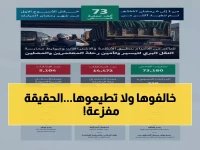  93 ألف مخالفة في شهر واحد! هيئة النقل تكشف الحقيقة الصادمة عن وسائل النقل في المملكة