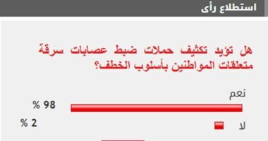 %98 من القراء يؤيدون تكثيف حملات ضبط عصابات سرقة متعلقات المواطنين بأسلوب الخطف