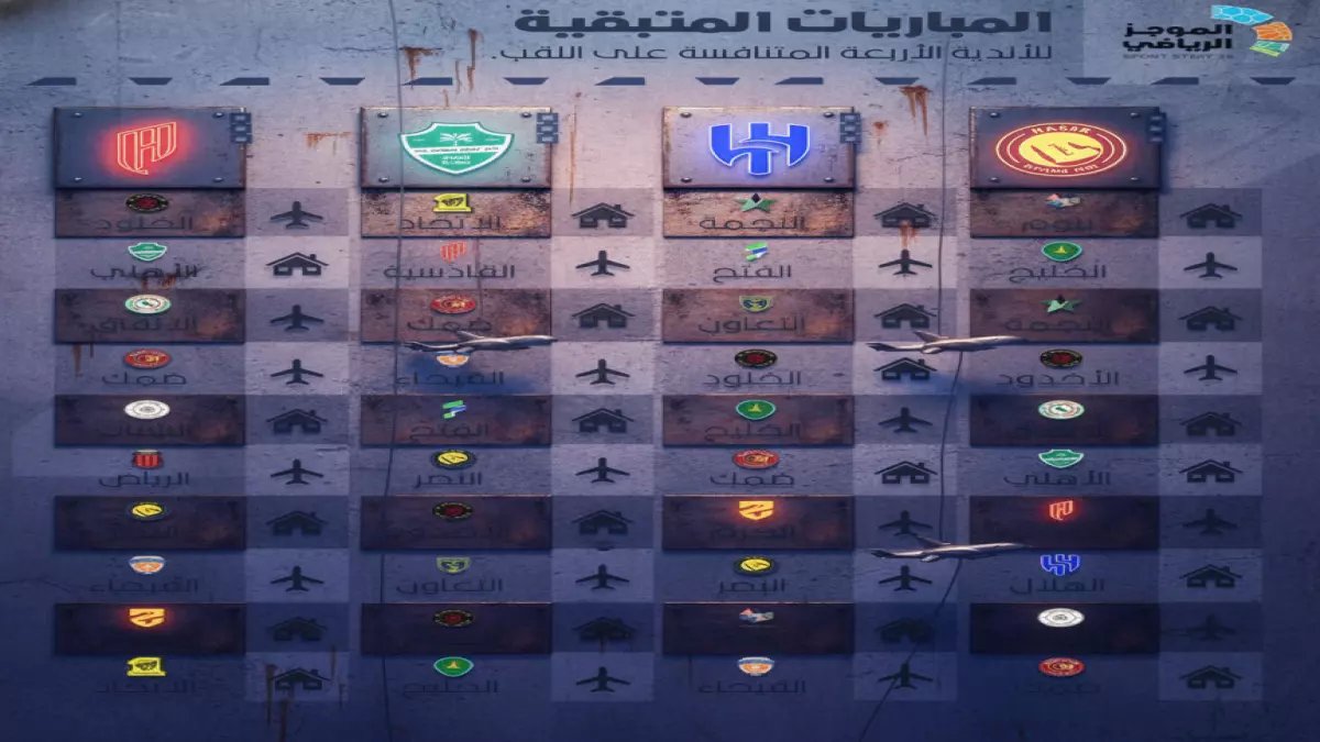 حصري: المحلل الرياضي يكشف السبب السري الذي يجعل النصر الأكثر إقناعاً فنيًا.. ويحسم نتيجة الموسم 2026!