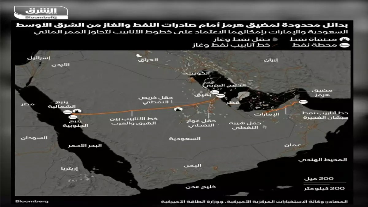 عاجل: السعودية تنقذ العالم من كارثة نفطية بـ 10 ملايين برميل في 4 أيام... والسر في 3 حروف!
