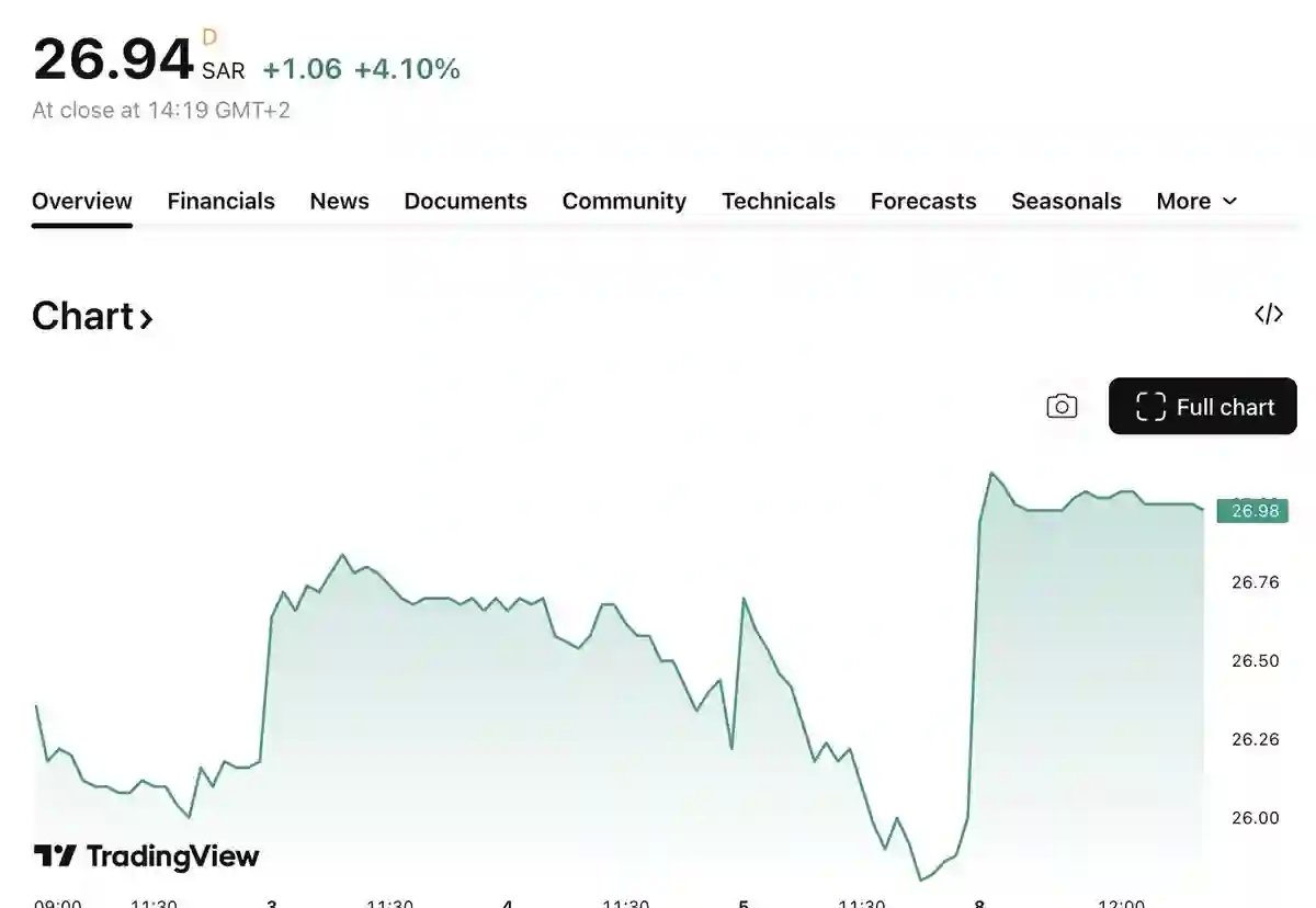 قفزة قوية لسهم أرامكو ترفع السوق السعودي