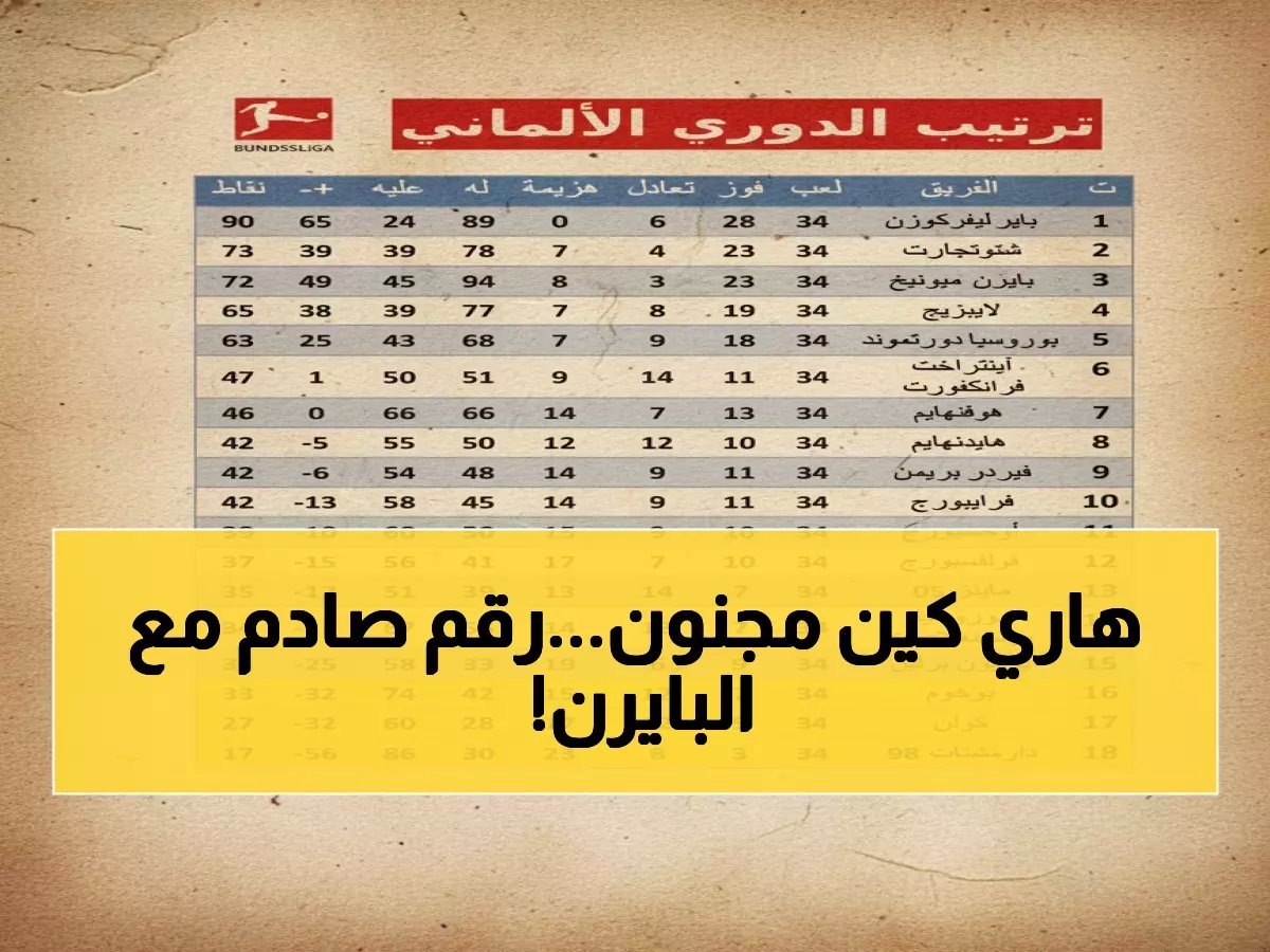 خرافي: هاري كين يدمر الدوري الألماني بـ 30 هدفاً - فارق مرعب يجعل المنافسة مستحيلة!