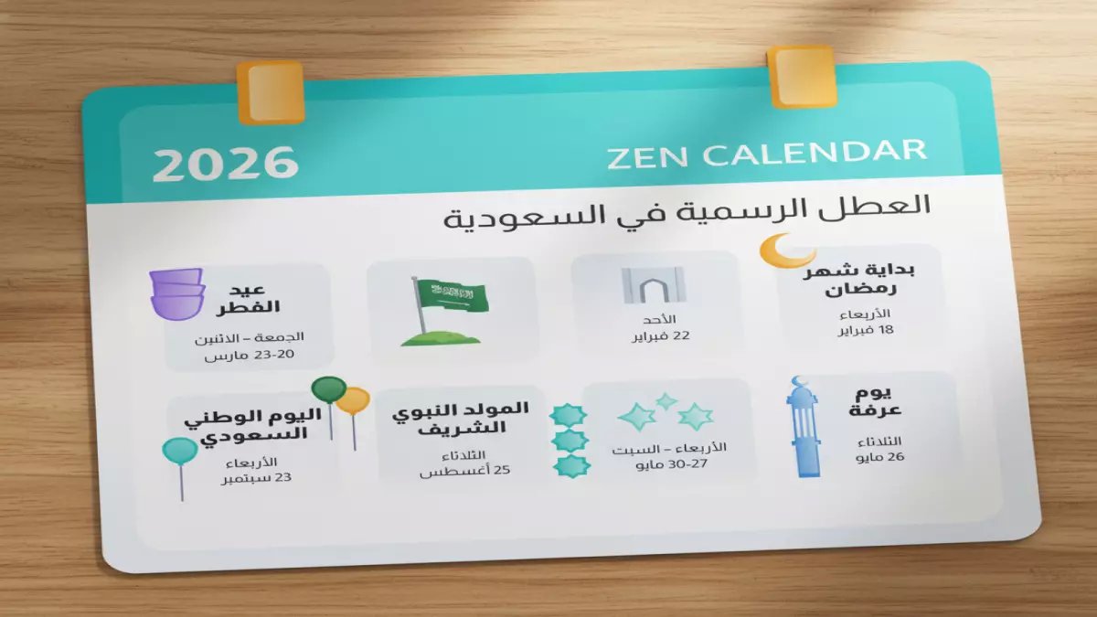 عاجل: مفاجأة إجازة عيد الفطر 2026 في السعودية - 22 يوماً للتعليم و13 للحكومة… هل تعرف موعد إجازتك؟