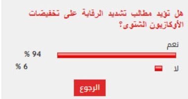 %94 من القراء يؤيدون تشديد الرقابة على تخفيضات الأوكازيون الشتوى
