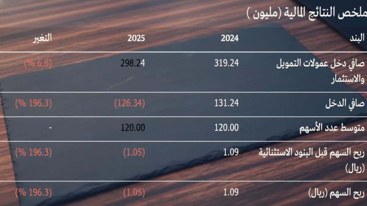 صادم: النايفات تنزف 126.3 مليون ريال... هل تنهار الشركة نهائياً أم تعود أقوى؟