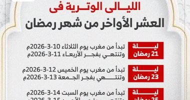 موعد الليالى الوترية 2026.. تبدأ غدا فى العشر الأواخر من رمضان.. إنفوجراف