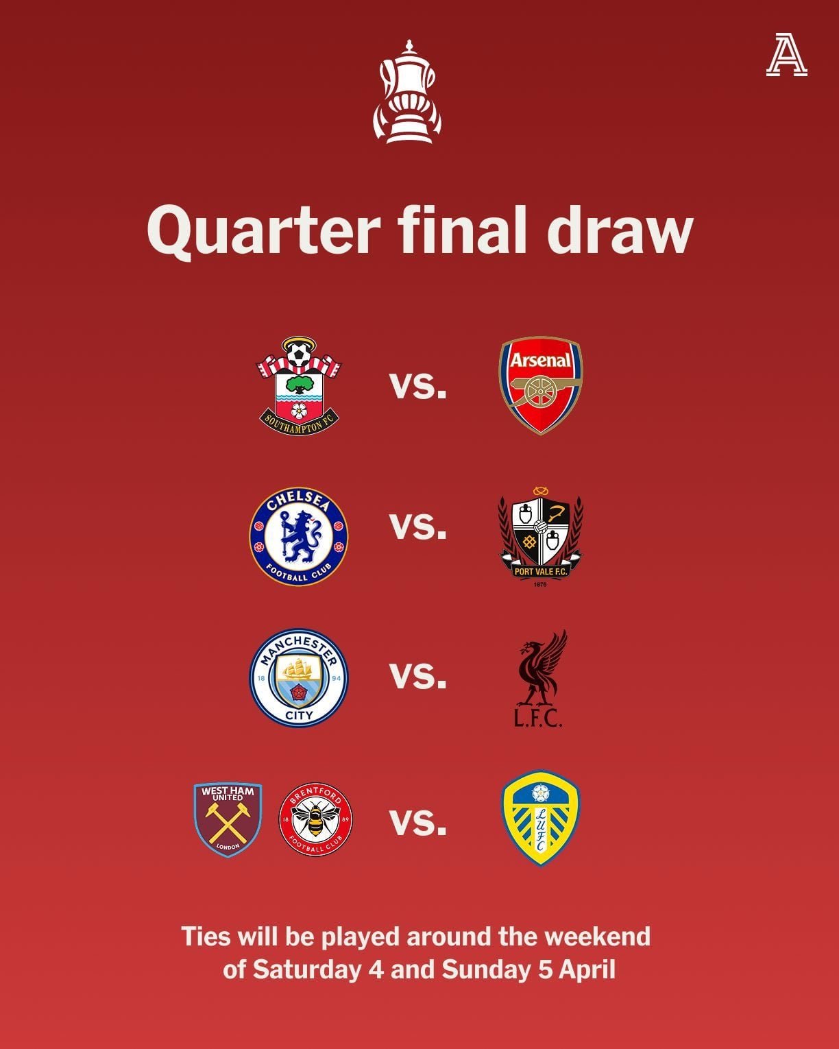 قرعة كأس الاتحاد الإنجليزي 2026