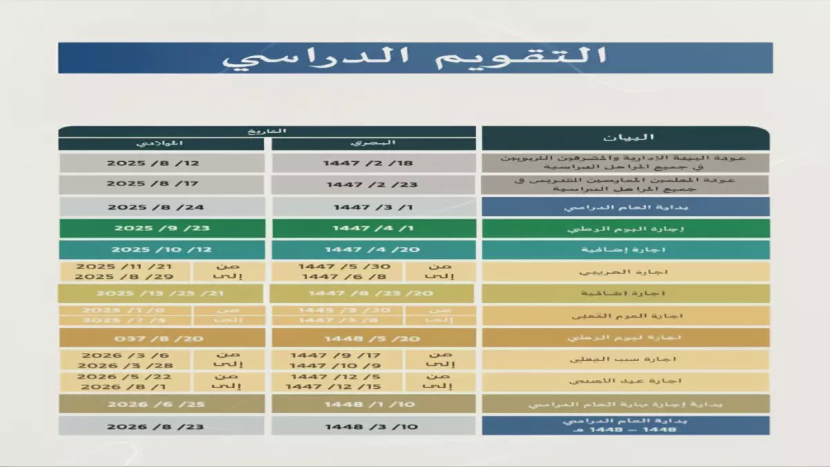 صديق العائلة السعودي يُعلن هدية مجتمعية.. وزارة التعليم تكشف عن مشروعك العائلي للـ 23 يوماً