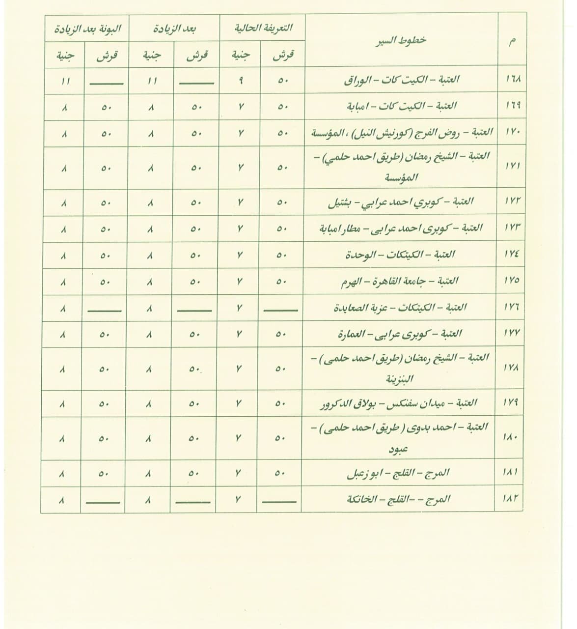 تعريفة ركوب سيارات السرفيس (5)