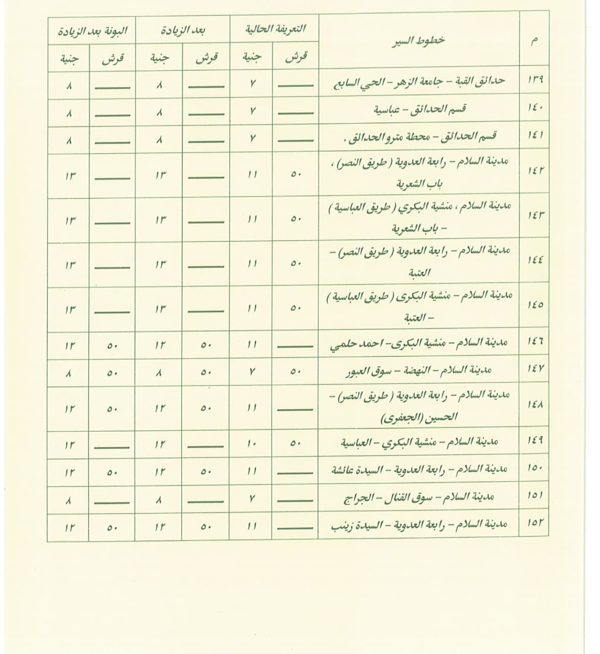 تعريفة ركوب سيارات السرفيس (14)