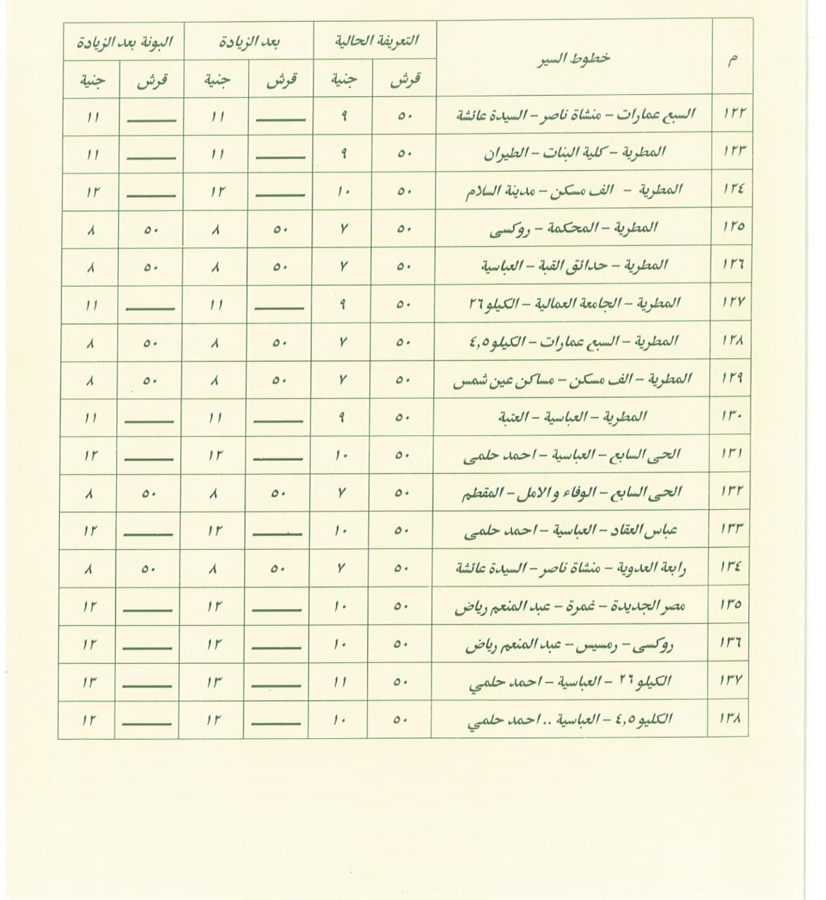 تعريفة ركوب سيارات السرفيس (10)