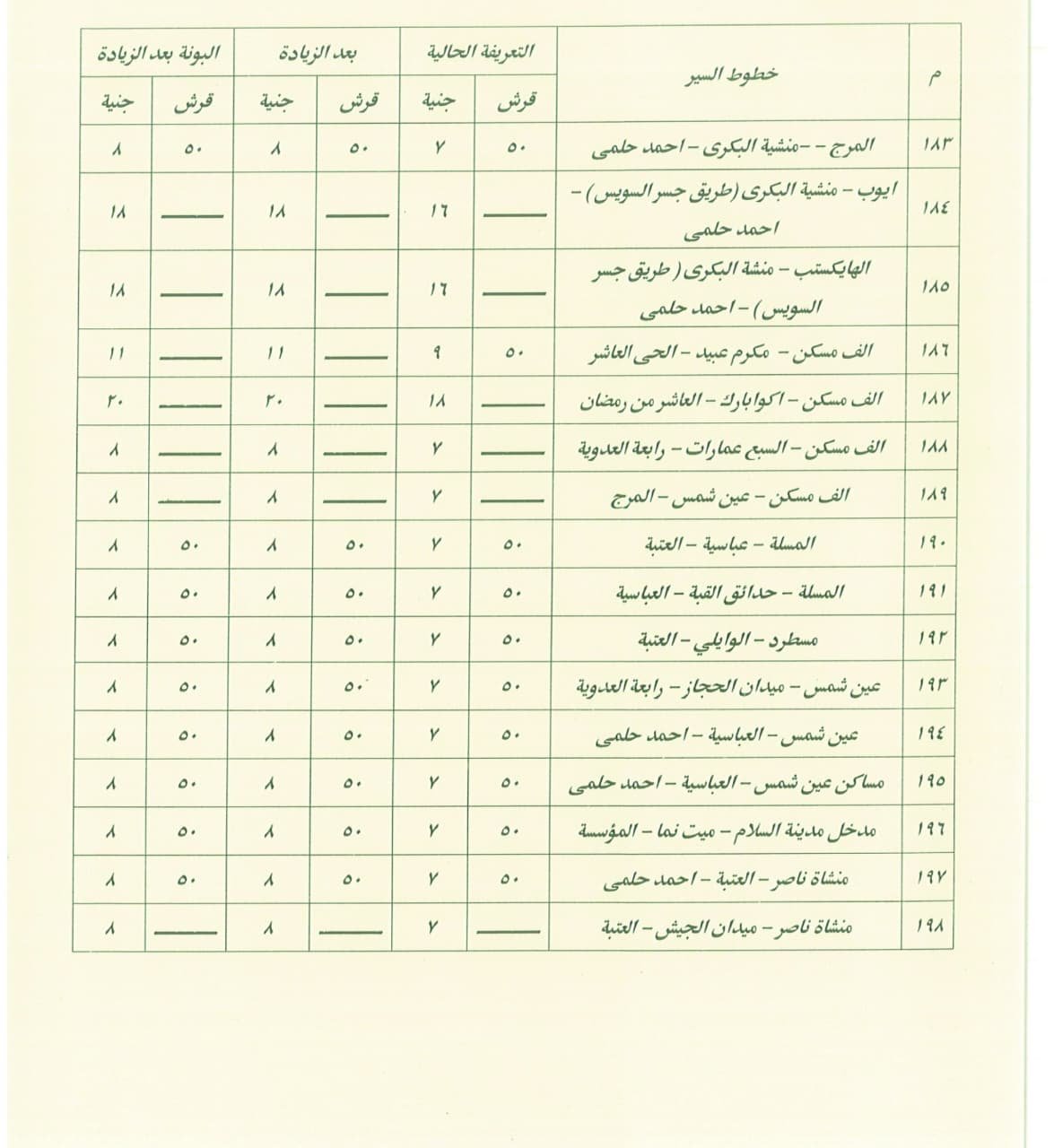 تعريفة ركوب سيارات السرفيس (15)
