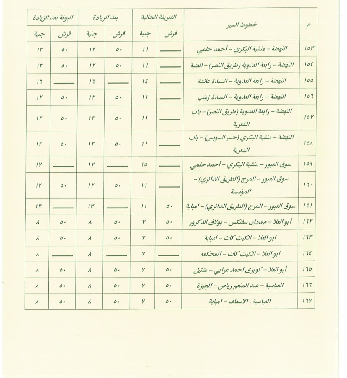 تعريفة ركوب سيارات السرفيس (7)