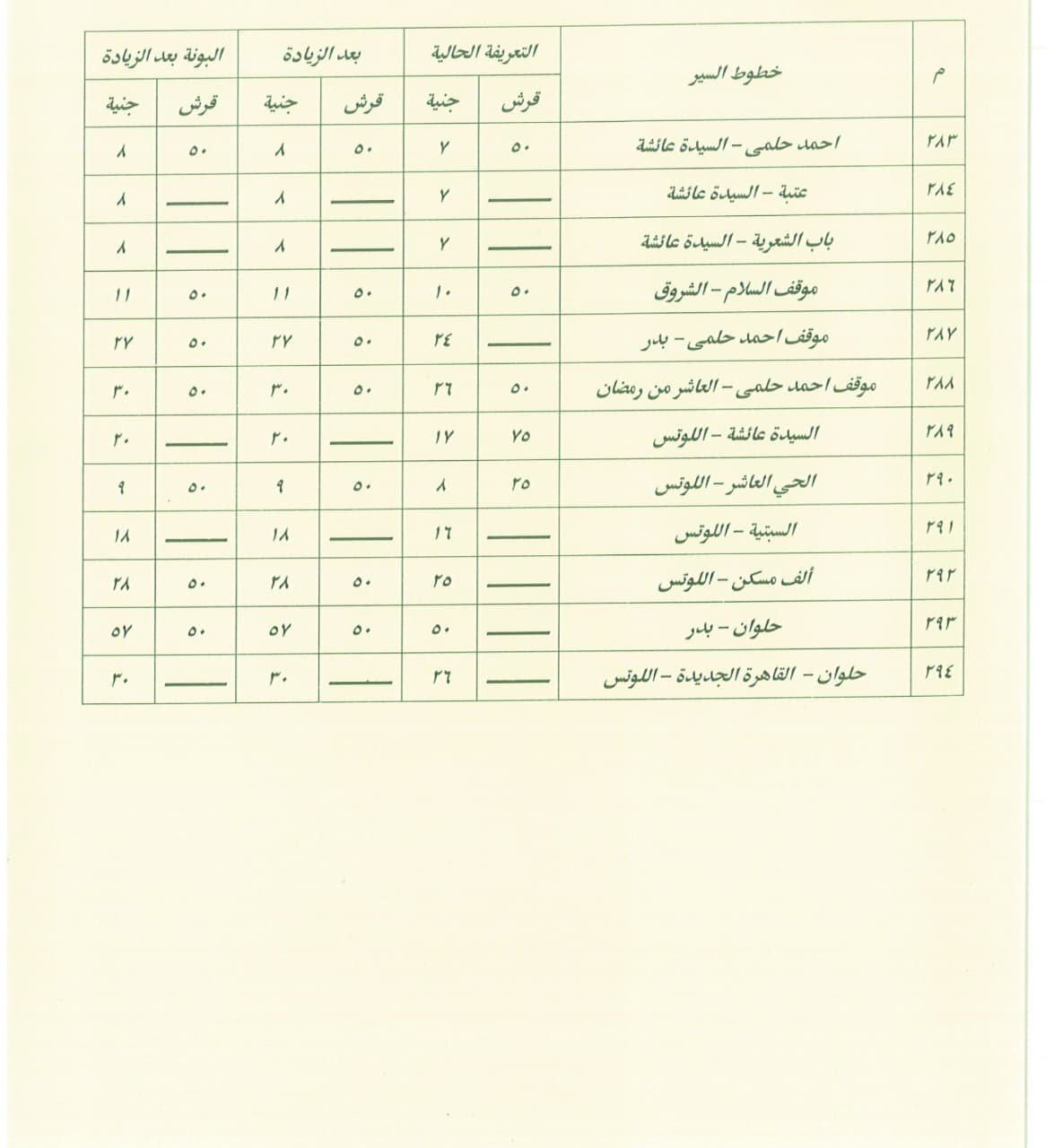 تعريفة ركوب سيارات السرفيس (4)