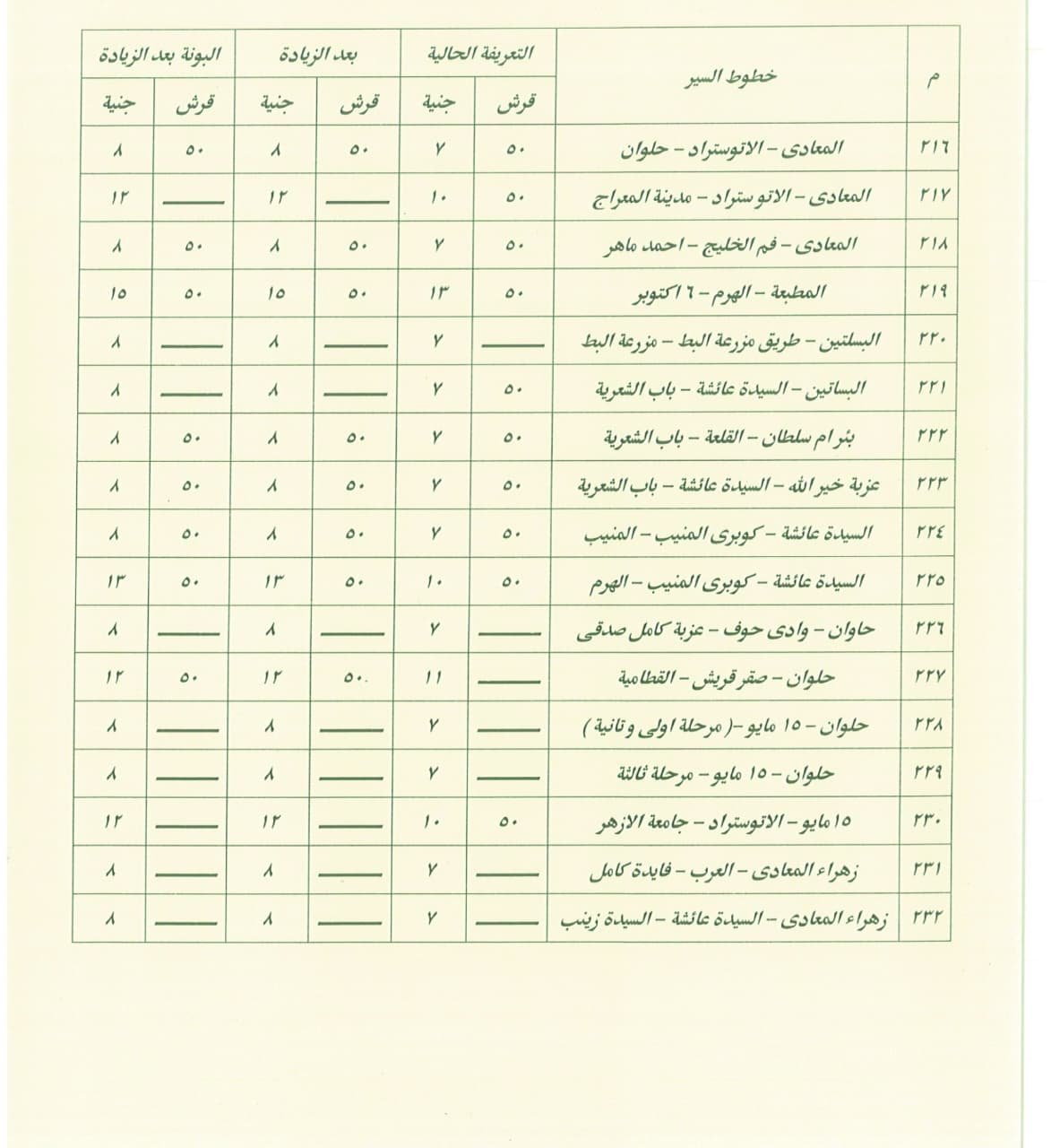 تعريفة ركوب سيارات السرفيس (11)