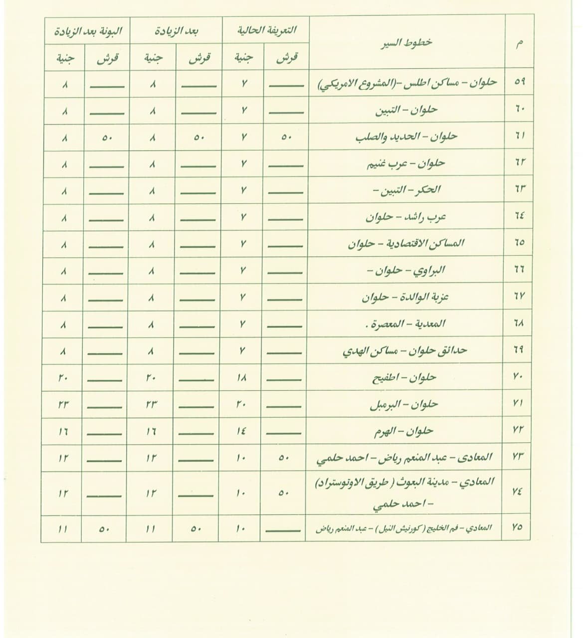 تعريفة ركوب سيارات السرفيس (6)