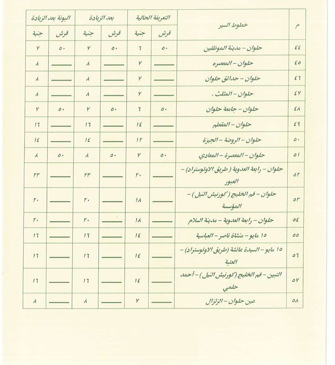 تعريفة ركوب سيارات السرفيس (1)