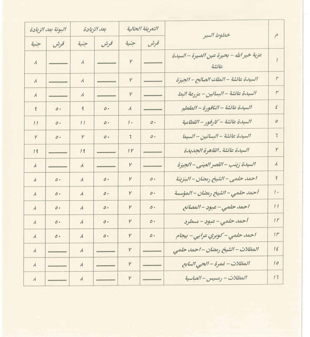 تعريفة ركوب سيارات السرفيس (16)