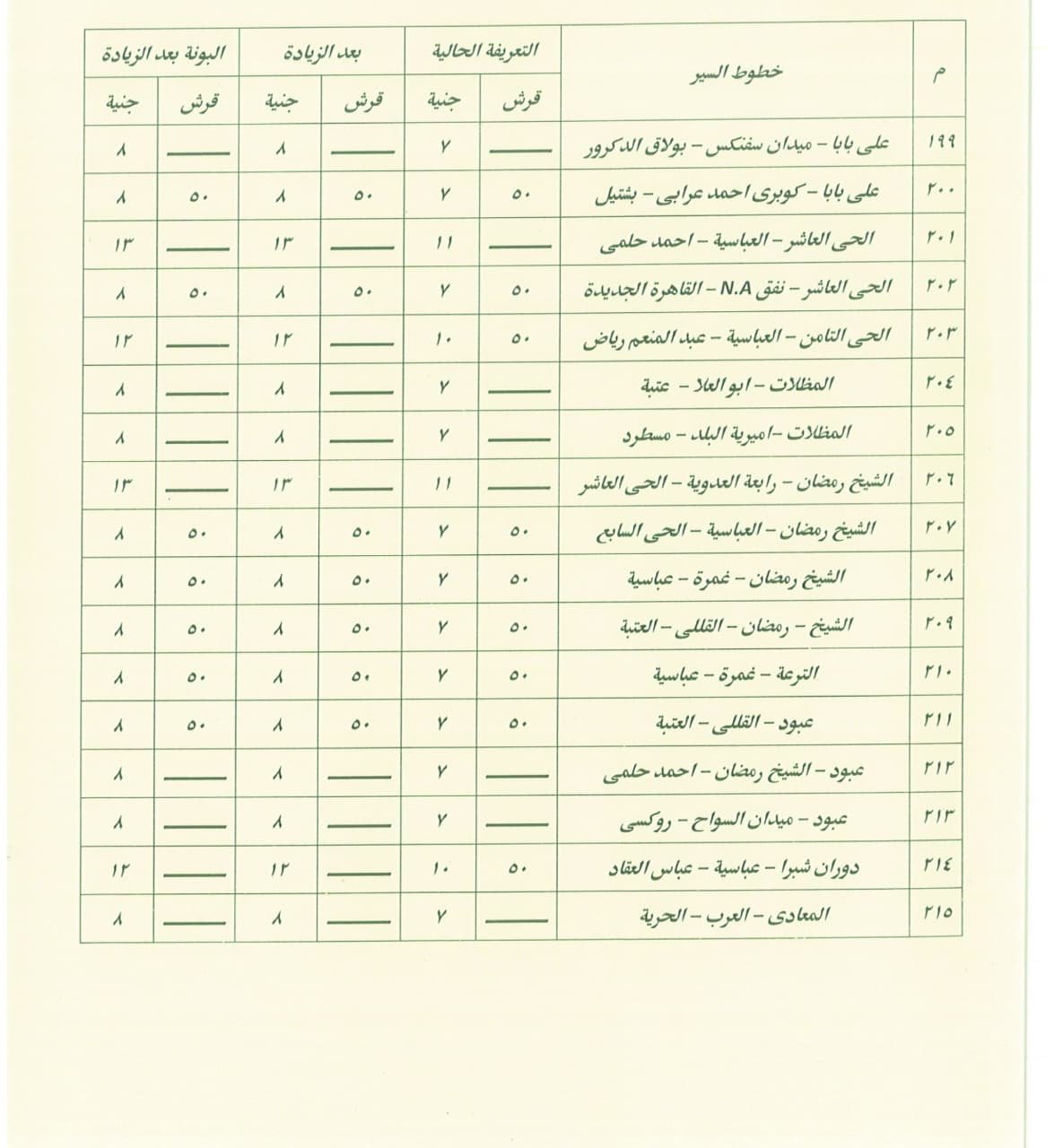 تعريفة ركوب سيارات السرفيس (19)