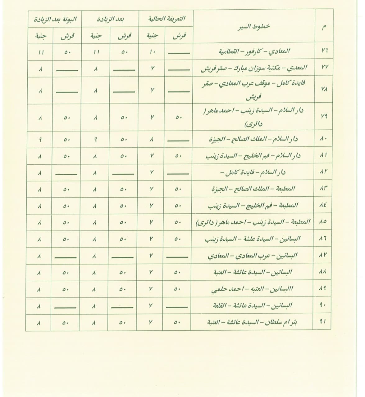 تعريفة ركوب سيارات السرفيس (18)