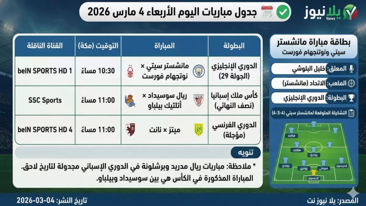 حصري: تفاصيل مباريات اليوم - ريال مدريد × سيتي في دوري الأبطال والزمالك × إنبي على الهواء مباشرة... تعرف على المواعيد والقنوات!