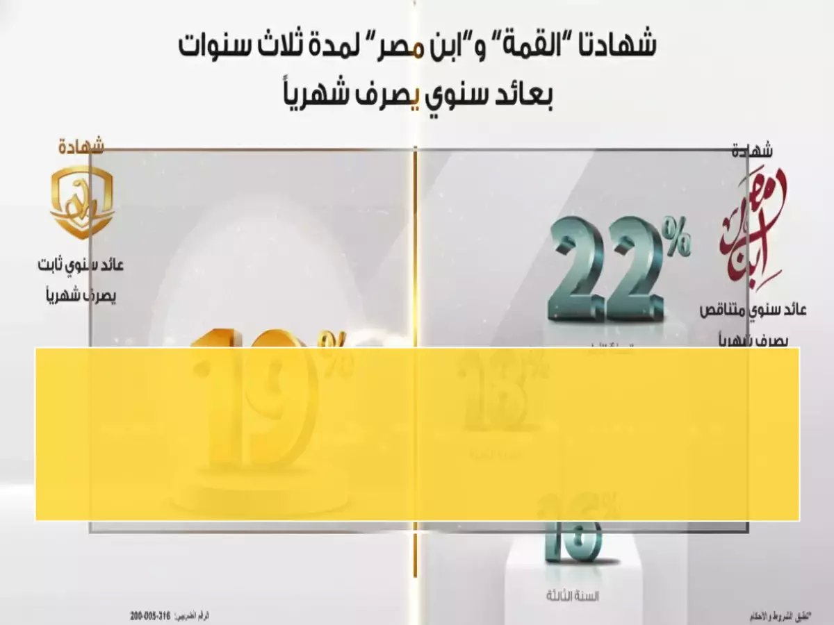 الجميع يتراجع ويخفض الفائدة.. إلا بنك مصر الذي يضمن لك 22% تحت مظلة 'ابن مصر'