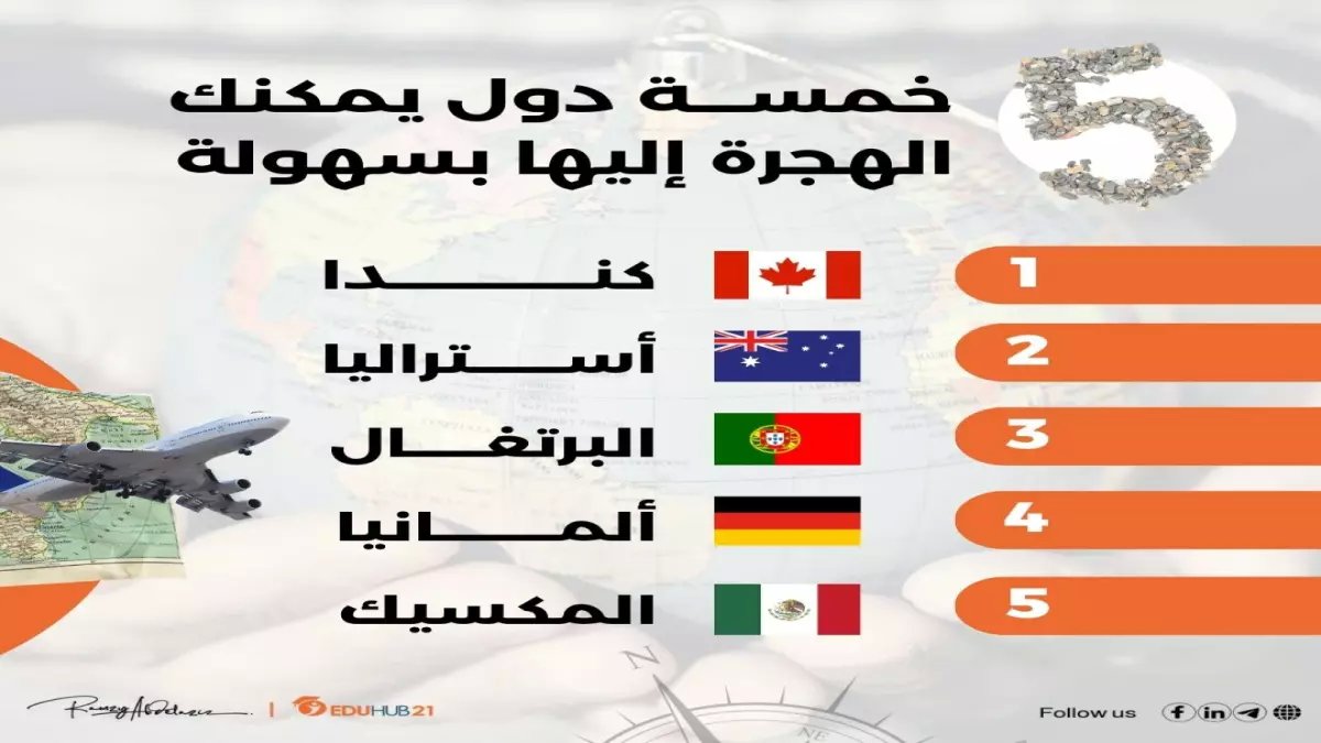 عاجل: خريطة 2026 السرية للهجرة السهلة… 10 دول تكشف عن أبواب ذهبية مفتوحة (مطلوب: راتب فقط!)