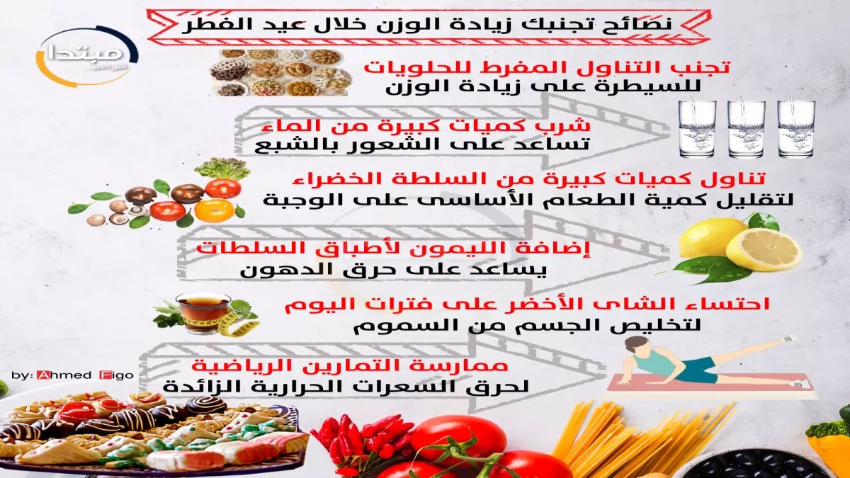 حصري: خطوات ذكية تخبرك كيف تتناول كحك العيد وتتجنب زيادة الوزن… وفق نصائح خبراء التغذية!