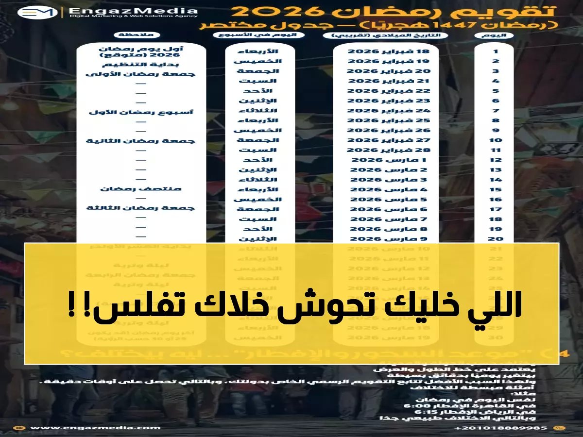  انفجار إنفاق السعوديين قبل العيد بـ 300%... هل تدمر ميزانياتكم؟