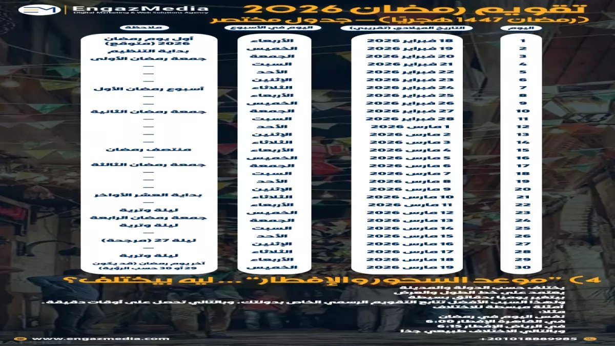 عاجل: انفجار إنفاق السعوديين قبل العيد بـ 300%... هل تدمر ميزانياتكم؟