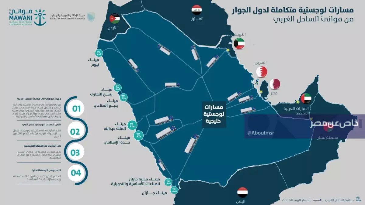 عاجل: أزمة مضيق هرمز تحول السعودية لبوابة الخليج الجديدة… شركات الشحن تهجر المسارات التقليدية نهائياً!