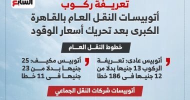 تعريفة ركوب أتوبيسات النقل العام والجماعى بالقاهرة الكبرى.. إنفوجراف