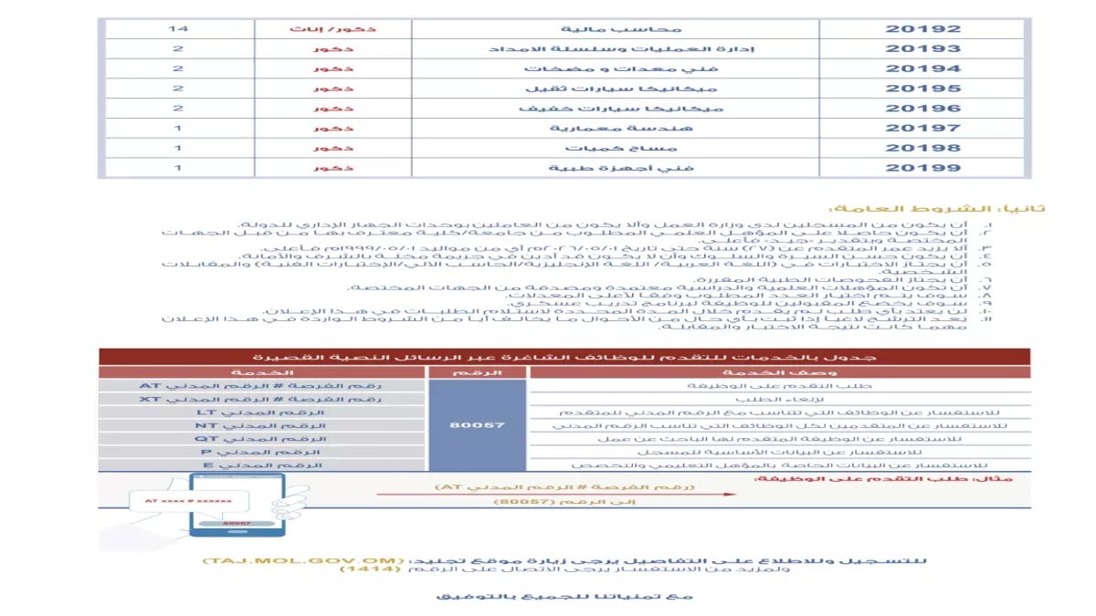 عاجل: سلطنة عمان تفتح 68 وظيفة بالدفاع المدني والإسعاف 2026 - التقديم خلال أسبوع واحد فقط!
