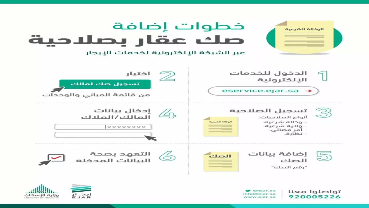 عاجل: إيجار تكشف خطة سرية لتقسيم الوحدات والتلاعب بأسعار الإيجارات... المؤجرون في صدمة!