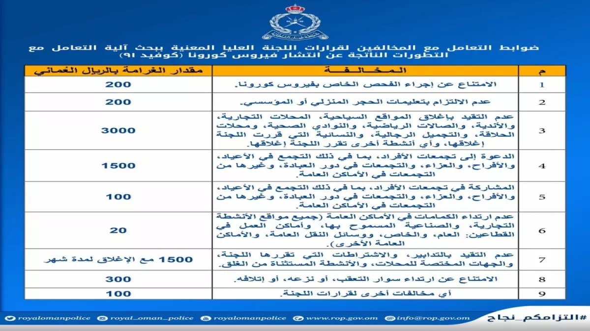عاجل: شرطة عمان ترفع غرامة عدم ترك مسافة الأمان إلى 30 ريال… هل ستدفع أكثر من المتوقع؟