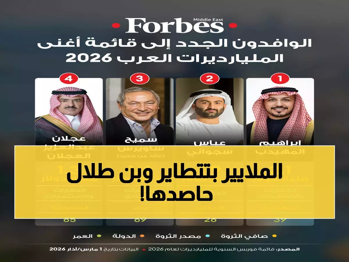  انفجار ثروات أباطرة العرب بـ 138.7 مليار دولار! الوليد بن طلال يحطم الأرقام بـ 19.9 مليار
