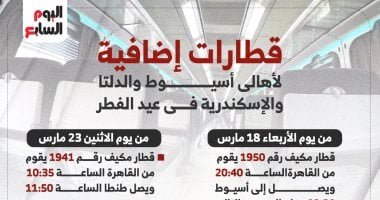 مواعيد قطارات العيد الإضافية 2026 على خطوط السكة الحديد.. إنفوجراف