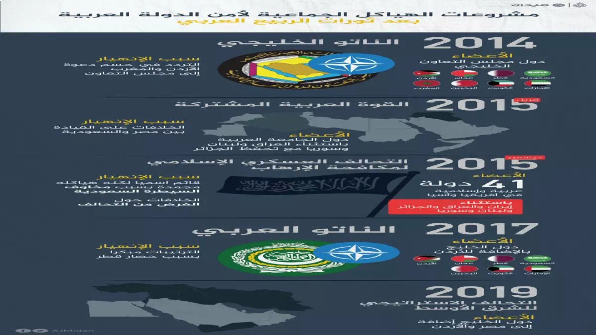 عاجل: السياسي الخليجي يكشف الحقيقة الصادمة حول "ناتو الخليج"... هل تستطيع دول المنطقة مواجهة إيران وحدها؟