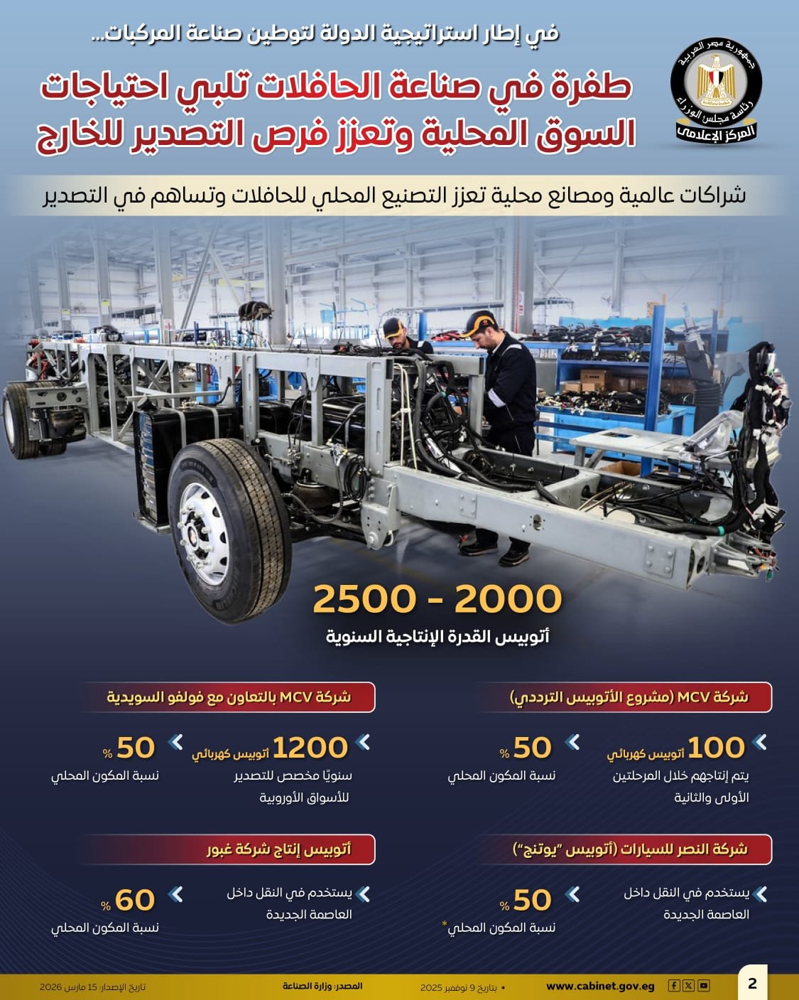  المركز الإعلامي لمجلس الوزراء  (3)