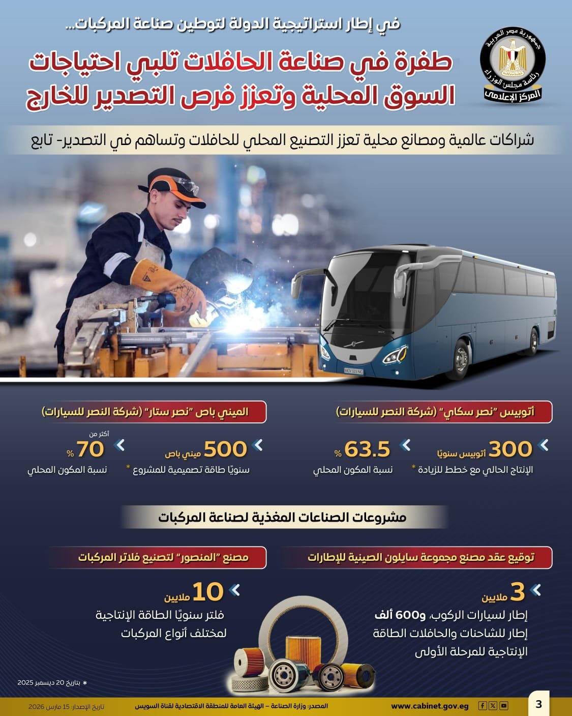  المركز الإعلامي لمجلس الوزراء  (4)