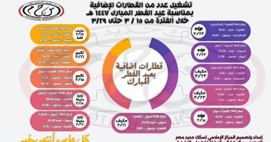مواعيد القطارات الإضافية خلال عيد الفطر.. إنفوجراف