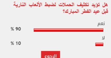 90% من القراء تكثيف الحملات لضبط الألعاب النارية قبل عيد الفطر المبارك