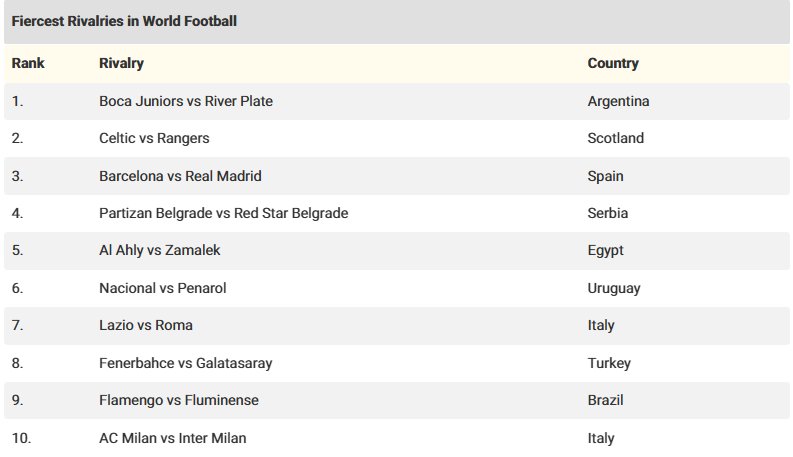 أقوى مباريات الديربي في العالم
