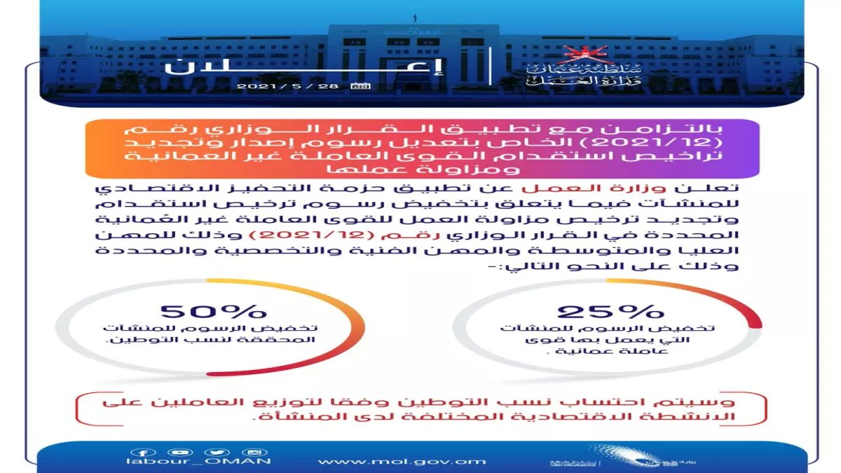 عاجل: مجلس الشورى العماني يحسم مصير رسوم العمالة الوافدة… قرار صادم خلال ساعات!