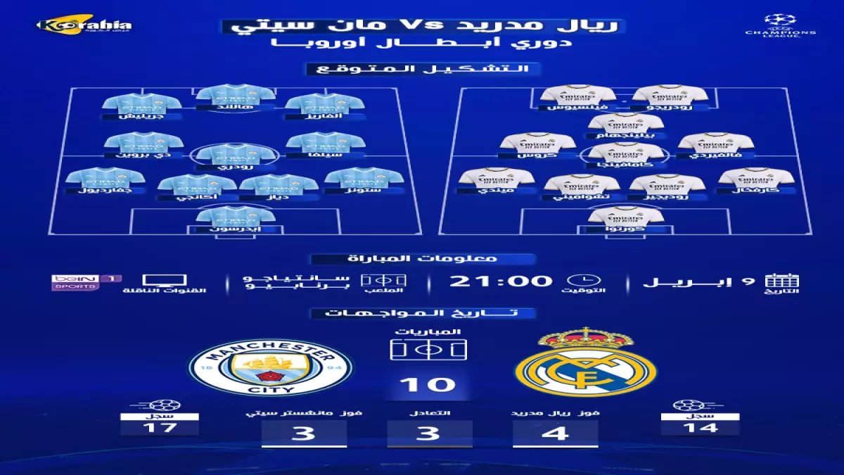 حصري: الورقة السرية لمدريد في مانشستر - مبابي وبيلينجهام يقودان الإعصار الأبيض!