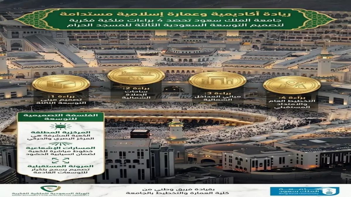 عاجل: السعودية تصنع التاريخ... براءات اختراع تحمي تصميم المسجد الحرام لأول مرة في العالم!