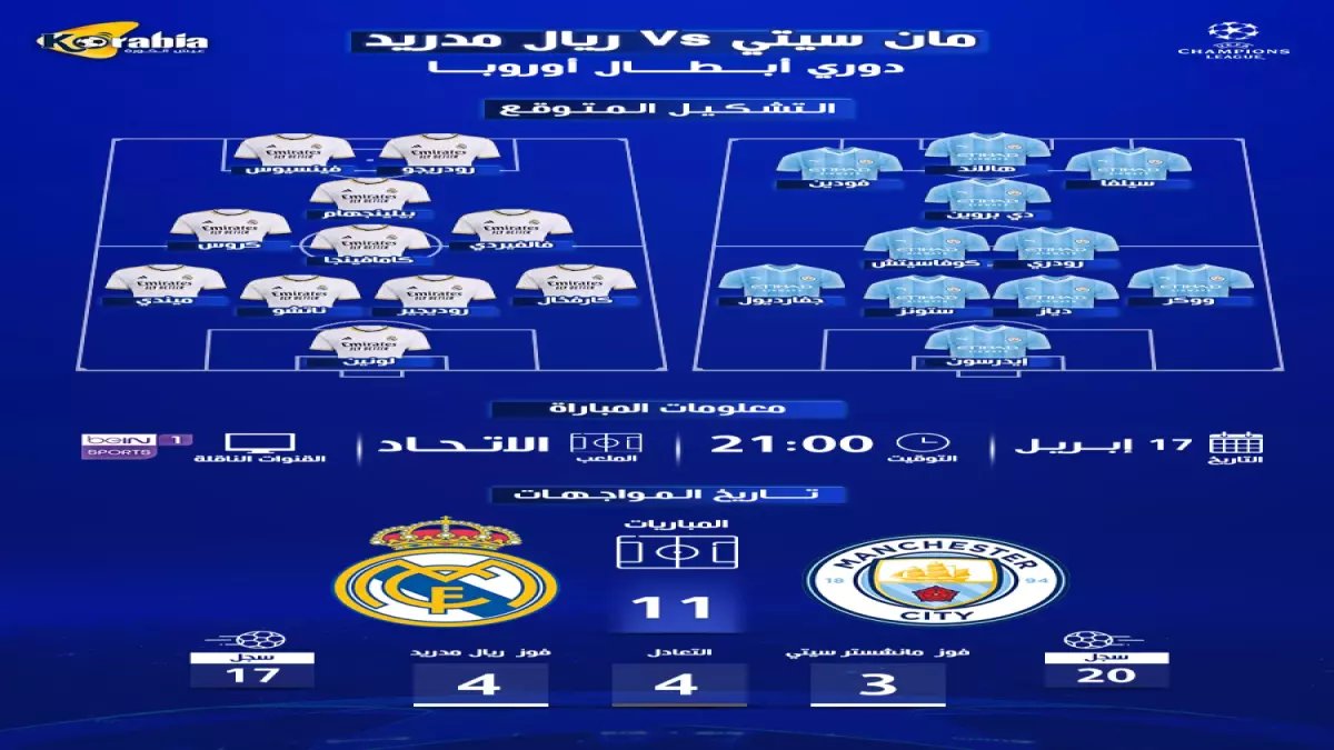 عاجل: تشكيل مانشستر سيتي الناري ضد ريال مدريد… هل ينجح في المعجزة المستحيلة؟